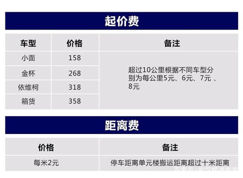 常州搬家公司价格探秘